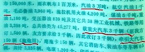 TEN TRAINS EQUIVALENT AMERICAN LEND-LEASE WEAPONS THAT STALIN & RUSSIANS GAVE TO MAO & CHINESE COMMUNISTS; FORTY SHIPS EQUIVALENT QUANTITY OF TANKS & CANNONS, BOTH AMERICAN-MADE & JAPAN-MADE.